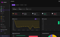 Analytics page showing performance metrics and equity curves